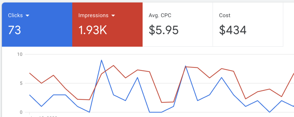 how to measure ad campaign effectiveness